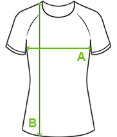 Product Sizes